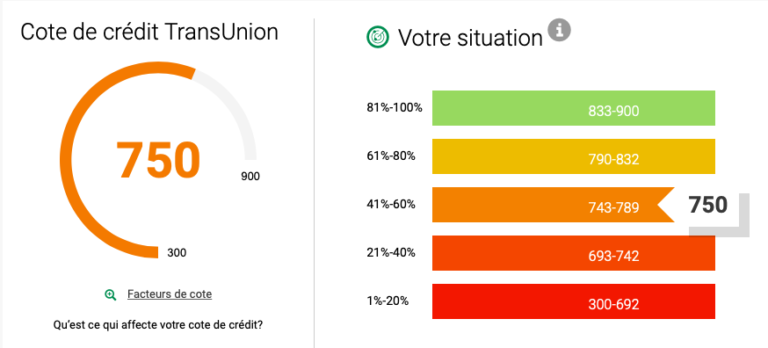 Exemple d'une cote de crédit