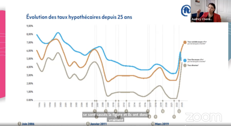 [Vidéo] Achat immobilier au Québec – secrets de pros pour une approche gagnante en 2024